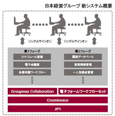 ���{�o�c�O���[�v �V�V�X�e���T�v