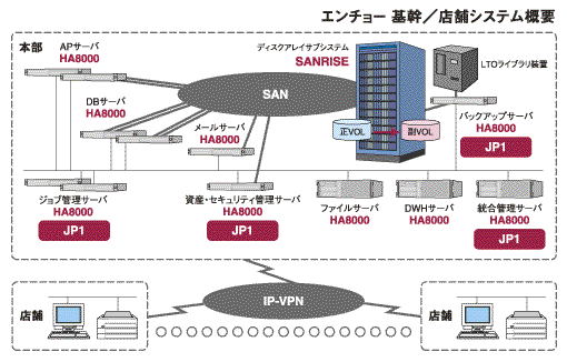 �G���`���[ ��^�X�܃V�X�e���T�v