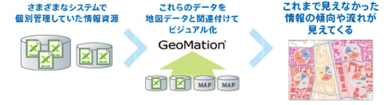 GeoMationi\