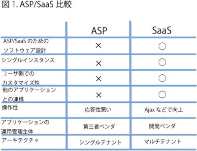 }PDASP/SaaSr
