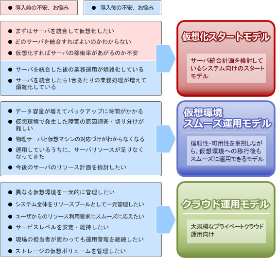 �Y�݂���I��