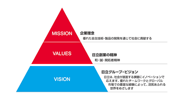 �����O���[�v�E�A�C�f���e�B�e�B