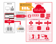 >SaaS型 企業間情報共有システム「活文 Managed Information Exchange Service」