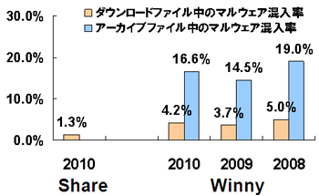 } 1F_E[ht@C̃}EFA̍