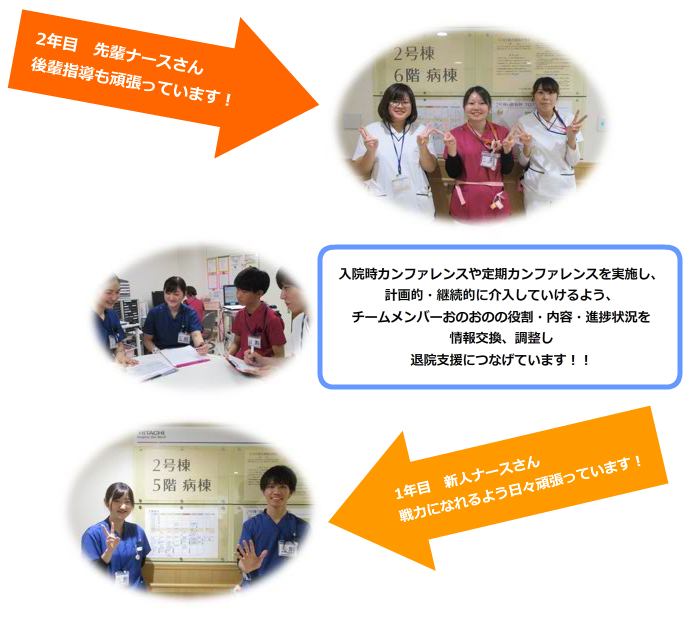 ナース 和田 周