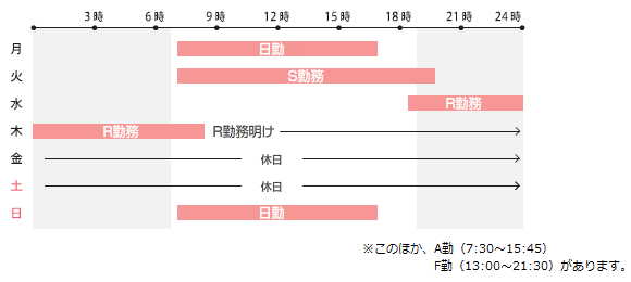 変則二交替勤務制