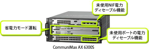 CommuniMAX AX6300S