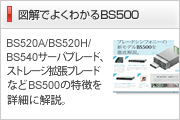 �}���ł悭�킩��BS500�͂�����