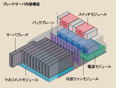 内部構造図