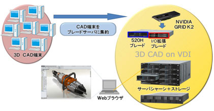 3D CAD[ RXg팸
