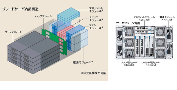 �u���[�h�T�[�o�����\��