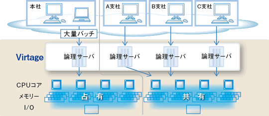 Virtage�Ŏ������鍂�M���N���E�h���
