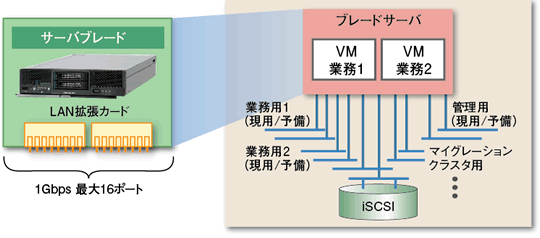 ���z�����ɓK�����X�C�b�`���W���[��