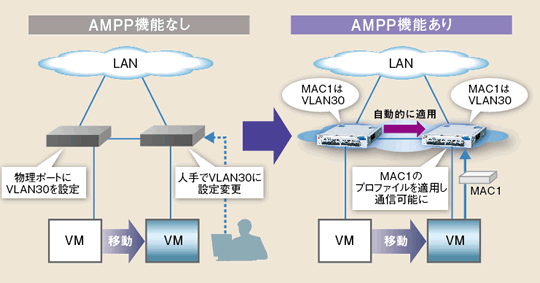 �}�C�O���[�V�������̐ݒ�ύX�s�v