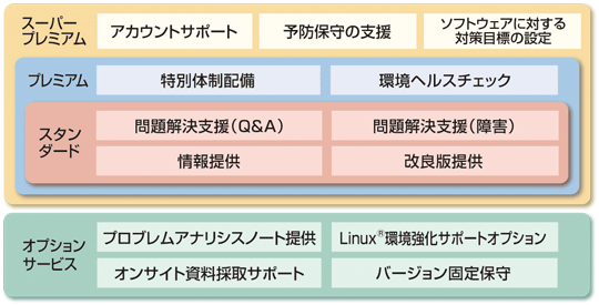 �����T�|�[�g360