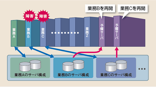 BladeSymphony�̓����I�ȋ@�\