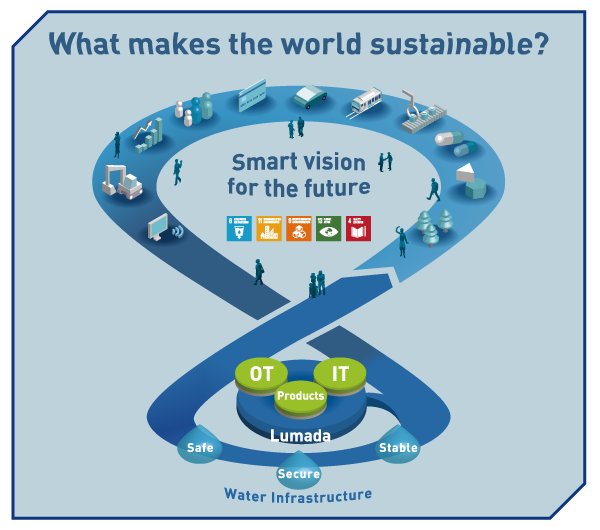 What makes the world sustainable ?