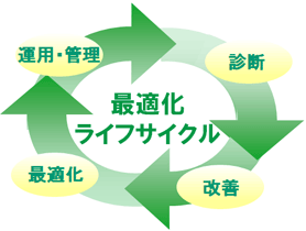 �œK�����C�t�T�C�N���}