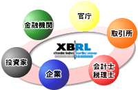 [C[W]XBRL