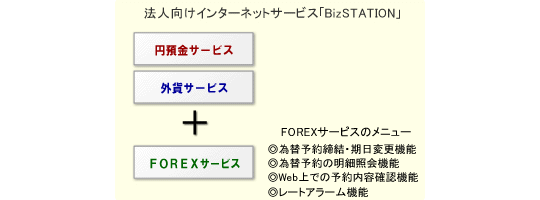 [C[W]BizSTATION