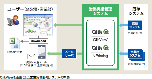 三井住友海上プライマリー生命保険株式会社事例 金融ソリューション 日立