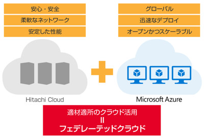 Microsoft Azure NEh֘A\[V