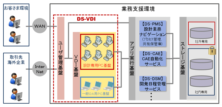 摜FDSC/DS DS-VDI