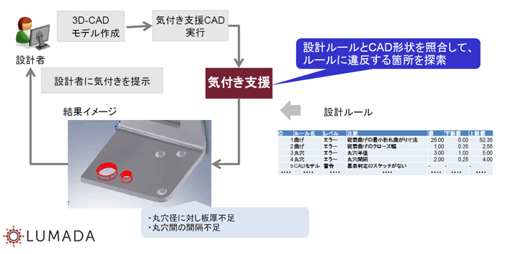 摜FDSC/DS DS-DRS