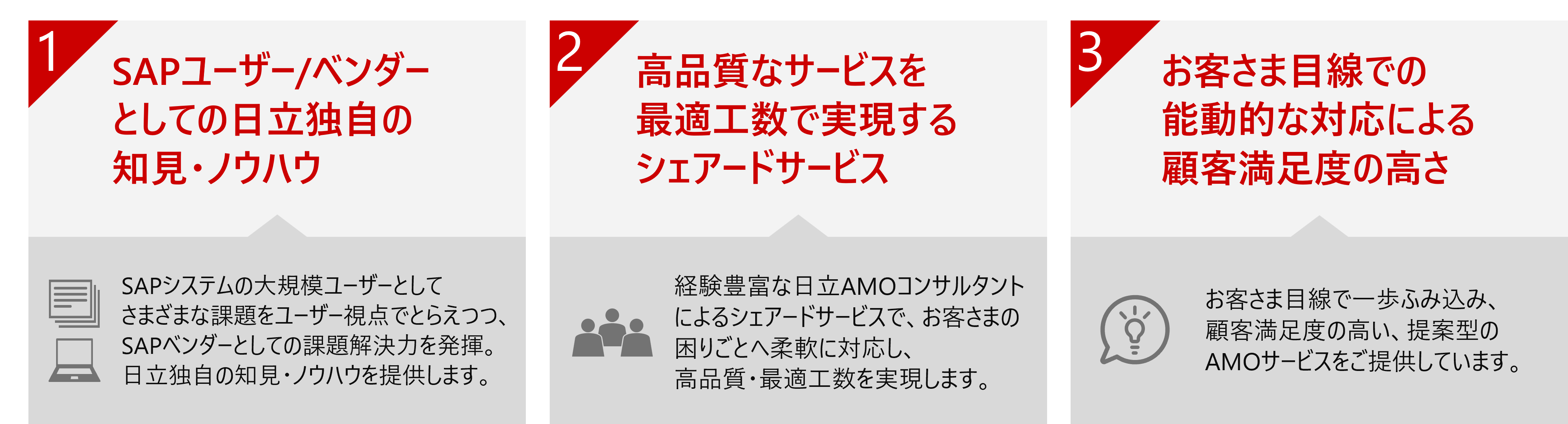 日立AMOサービスの特長