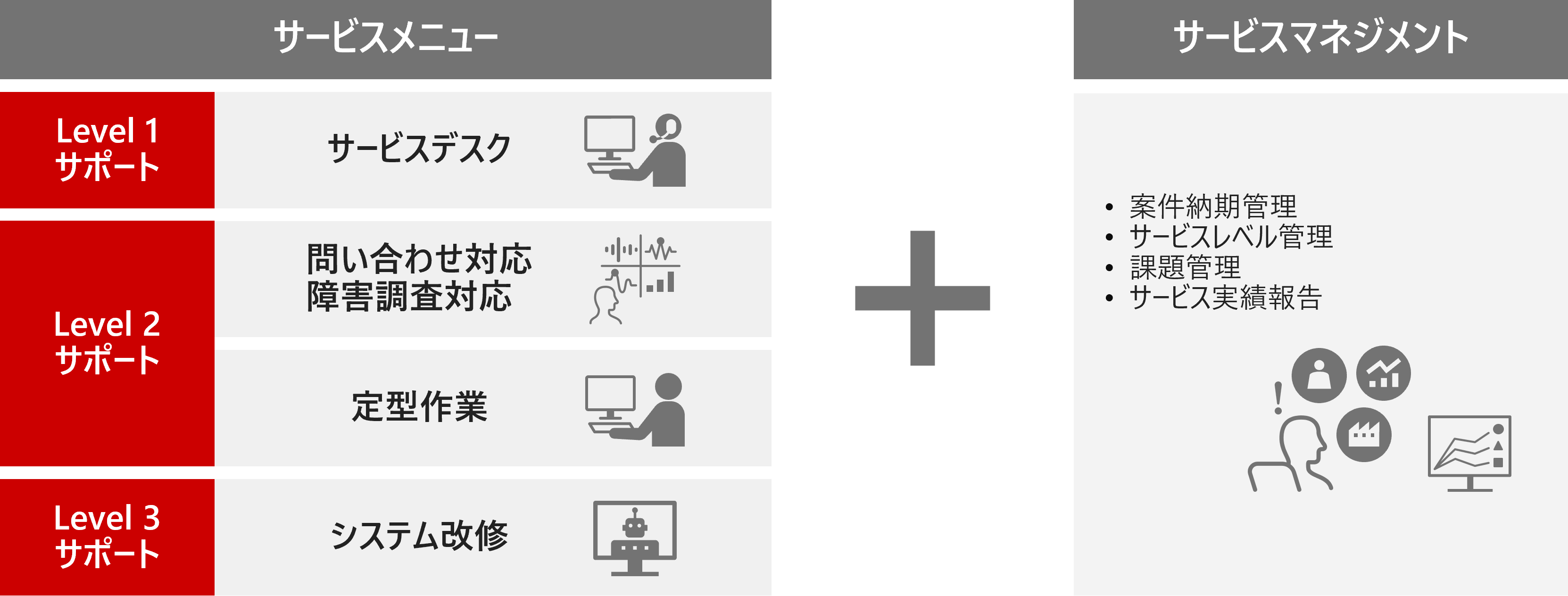 日立AMOサービスのメニュー