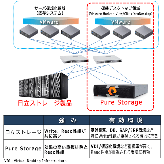 tbVXg[WiPure StoragejC[W}