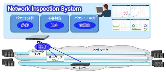 Network Inspection System Tv}