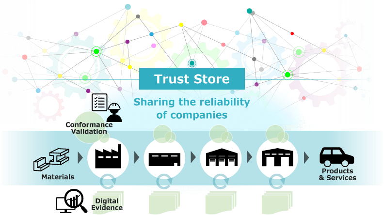 Trust store semantic diagram