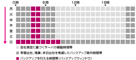 画像　バックアップウィンドウの例