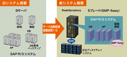 �V�X�e���T�v