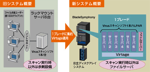 �V�X�e���T�v