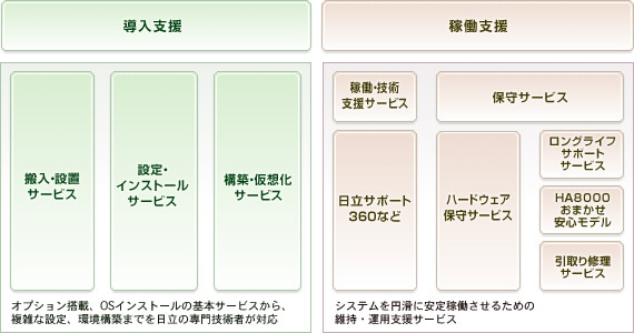 �n�[�h�E�F�A�ێ�T�[�r�X