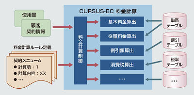CURSUS-BC vZ̐}