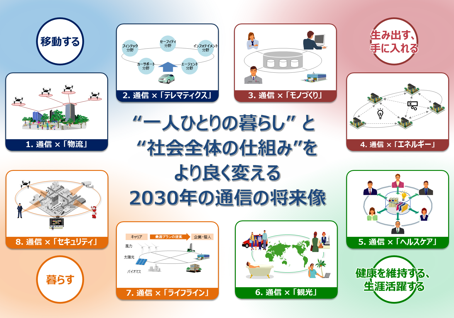 Hitachi Telecommunication 2030