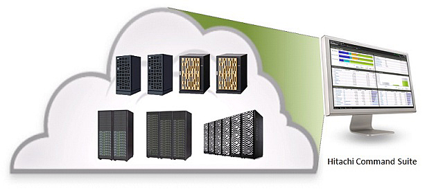 Hitachi Command Suite ���p�C���[�W