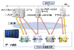 �f�[�^�ړ��E����
