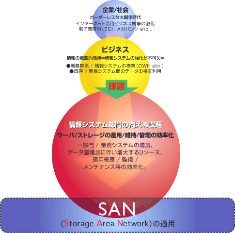 SAN�̓K�p