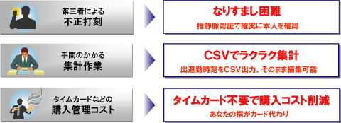 �}�F�w�Ö��F�؂ɂ��^�C�����R�[�_�[�̓���