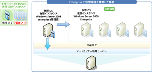 画像 Enterpriseで仮想環境を構築した場合