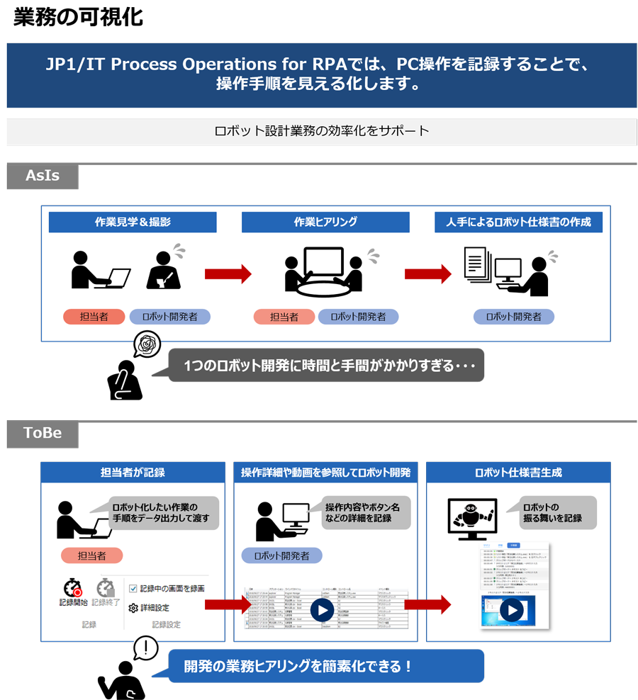 [Ɩ̉] JP1/IT process Operations for RPAł́APCL^邱ƂŁA菇鉻܂B