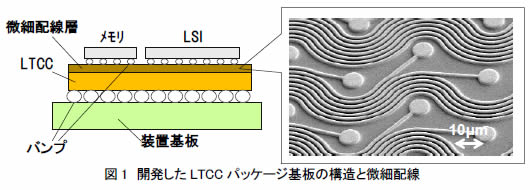 開発したLTCCパッケージ基板の構造と微細配線