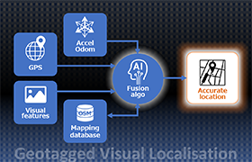 Geotagged visual localisation 手法による都市部自動運転の高精度化