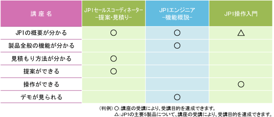 JP1 入門講座の内容