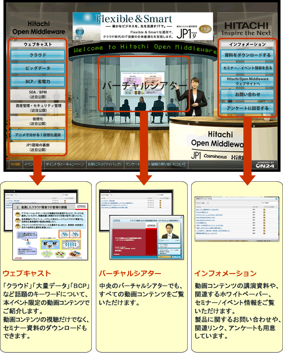 日立 オープンミドルウェアバーチャルショールームの特長