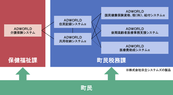 [C[W]{錧̎ȃVXeTv